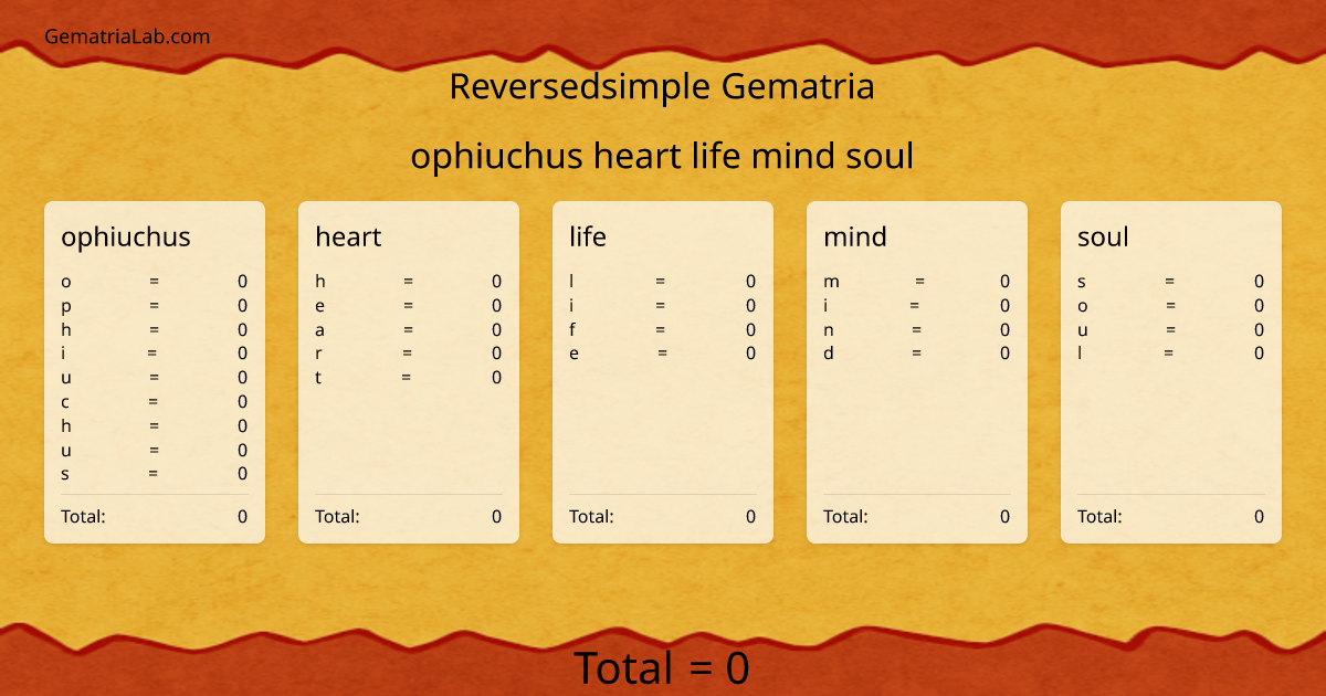 ophiuchus heart life mind soul in reversedsimple Gematria